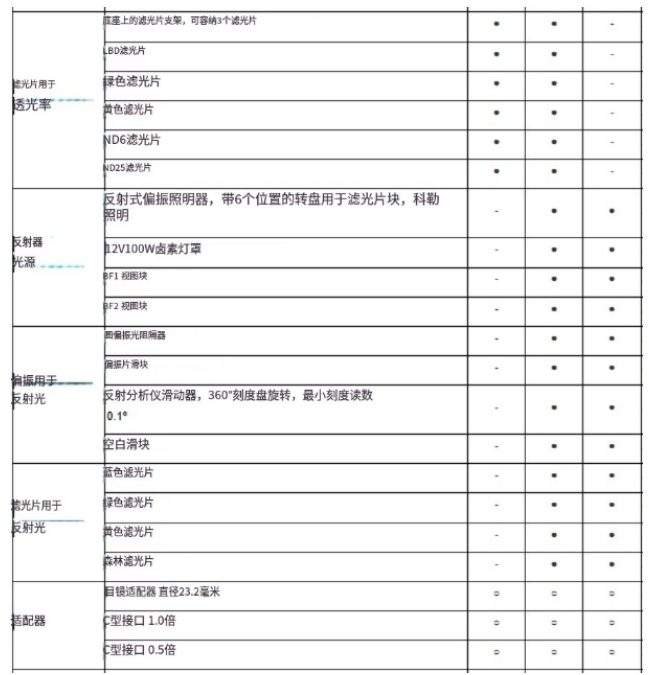 偏光显微镜